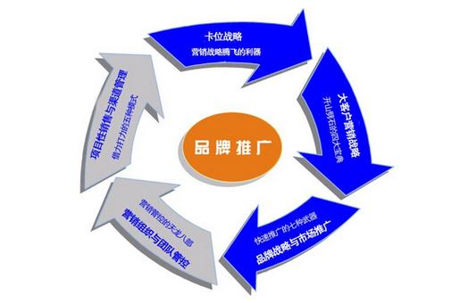 是指企业塑造自身,产品及服务的形象