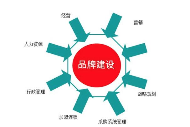如何让品牌推广更有效果?